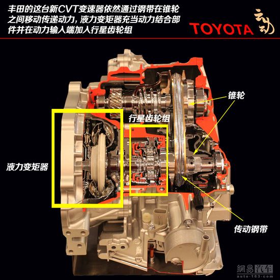 取代现有4at丰田新cvt变速器技术解读