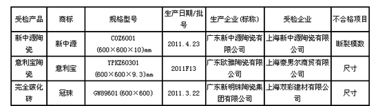 3մɴu鲻ϸ 漰Դ