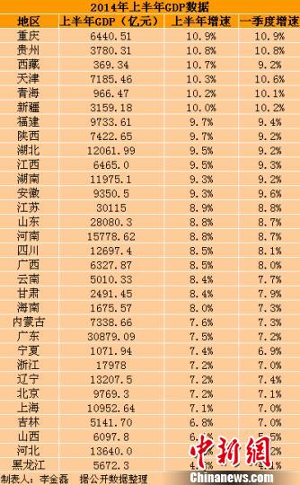 陕西省各市gdp出炉_2017第三季度陕西各市gdp出炉