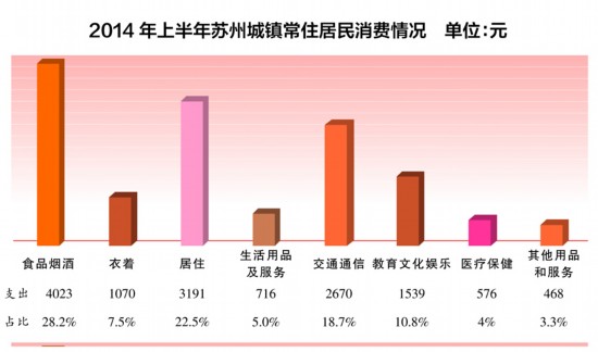 城镇人口平均收入_07年城镇职工年均工资24932元 网友质疑真实性(3)