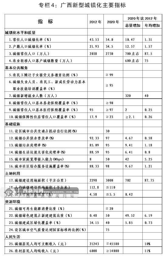 章化镇人口_人口普查