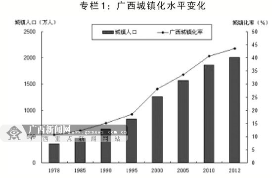 人口城镇化滞后_常住人口城镇化图片(2)