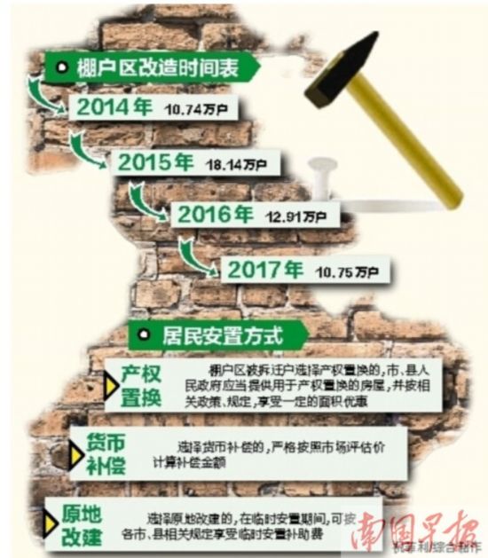 广西52万户居民加速告别棚户区 解居民住房难题