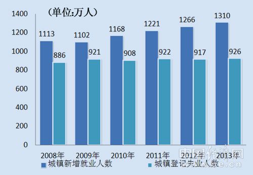 目前中国的人口数量_梁建章 黄文政 前四十年改革看开放 后四十年改革看人口(3)