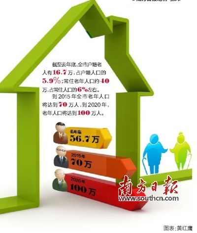 深圳小产权房或可改建养老院 民政局称正研究