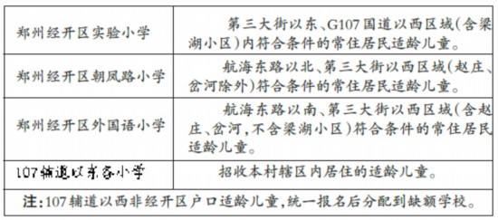 郑州仨区公布入学政策 二七招7145人区域划分