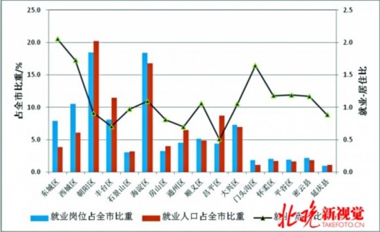 朝阳人口_人口红利结束后的下一朝阳产业是什么 人口老龄化的投资机会分析