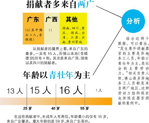 以色列男性人口数_以色列面积和人口(3)