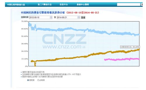 360搜索引擎人口_隐形贫困人口 一夜成名 360搜索聚焦全新网络热词