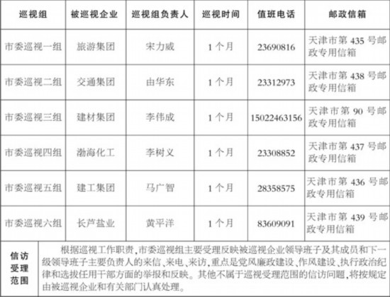 天津市委巡视组2014年第二批巡视已全部进驻