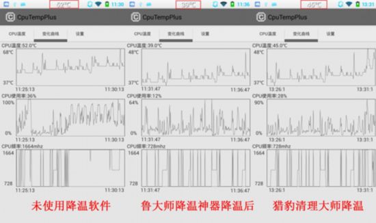 手机发热会伤人 哪款降温软件能让手机一键退