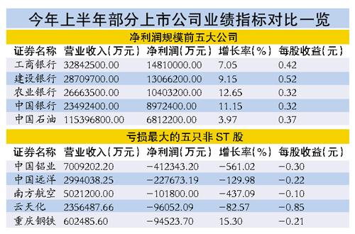 佛山上半年gdp