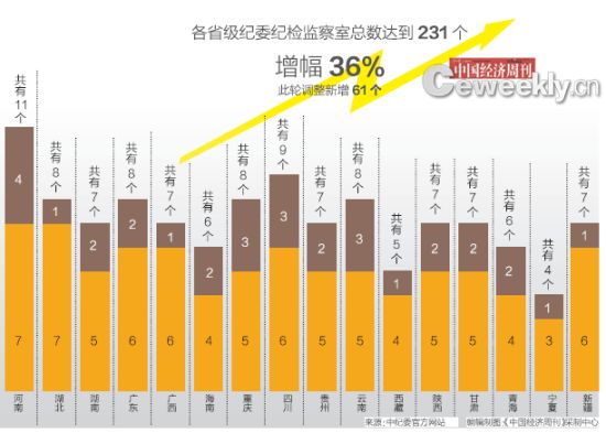 紫阳县蒿坪镇人口数量_中国日报网消息:2月19日下午2时左右,重(2)