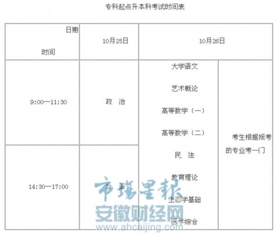 2014年安徽省成人高校考试招生方案出台