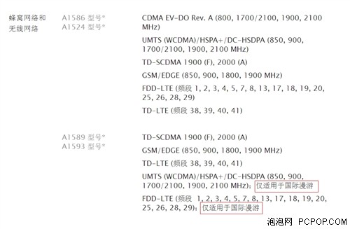 Xh iPhone6/6 PlusʶRn 