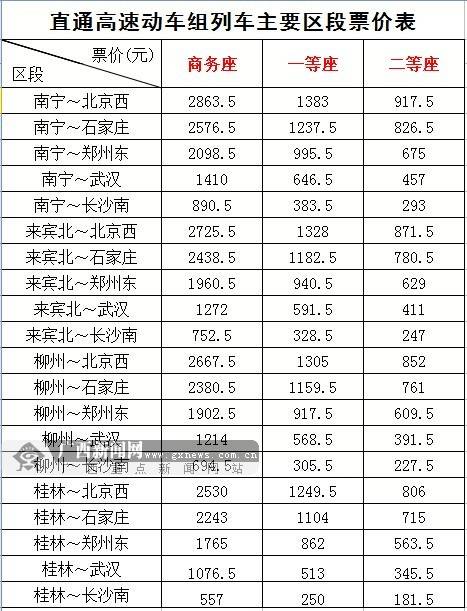 南宁至北京高铁9月25日开通 二等座票价917.5