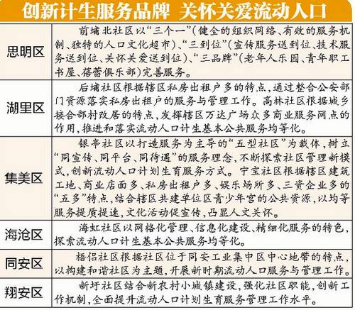 流动人口管理网_一图读懂 苏州市流动人口积分管理办法(3)