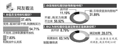 央行调整房贷政策 新政能否引发西安房价上涨