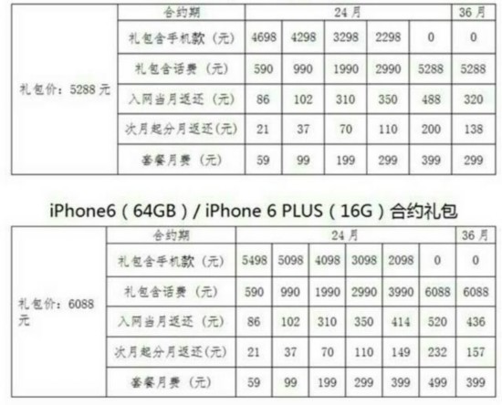 电信iPhone6合约套餐公布：分6档59元起