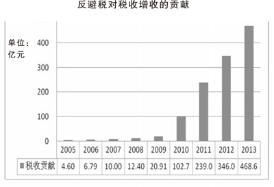 gdp跨国公司_中国gdp增长图(2)