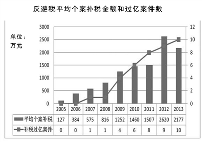 gdp方案_GDP统一核算改革方案通过 省级GDP有望由国家核算(3)