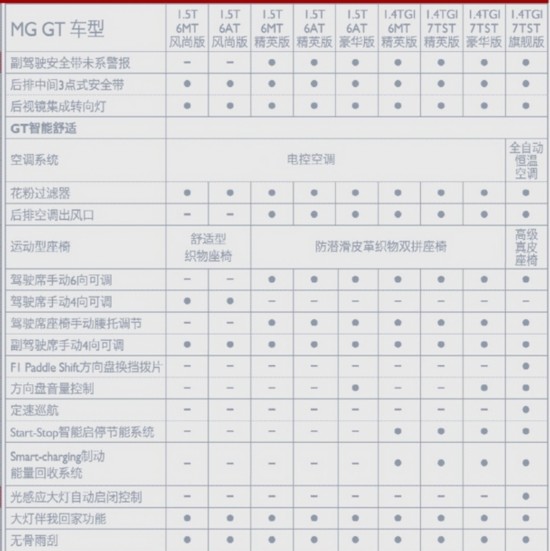 MG GTϢع 11³