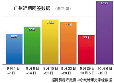 招行房贷细则:首套房利率最低9.5折