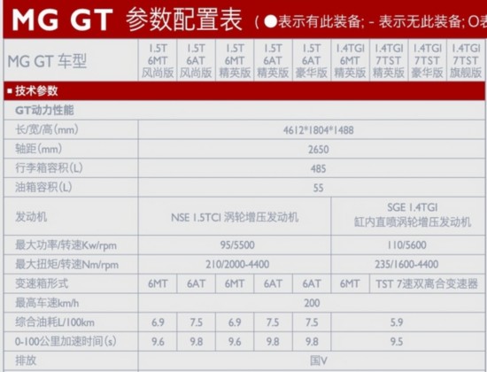 MG GTϢع 11³