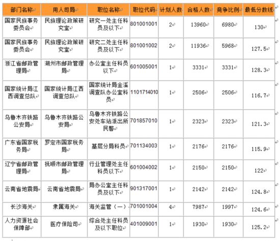 国家人口信息网_美国20城房价同比上涨5.3(2)