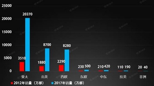 全世界人口总数变化_全世界人口总数(3)