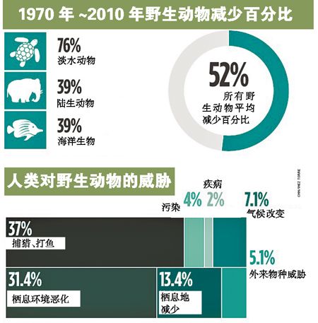 地球人口将减少一半_人口普查(2)