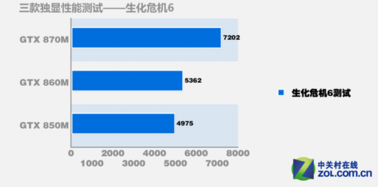 ܴGTX 8ϵԱ 