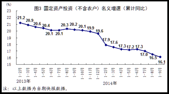 美国第三季度gdp同比增长_美国gdp构成比例图