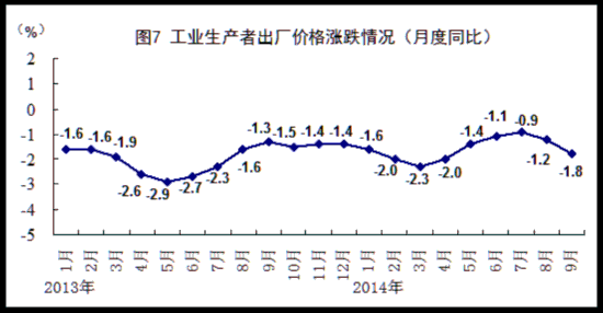 GDP的类型_中国gdp增长图(3)