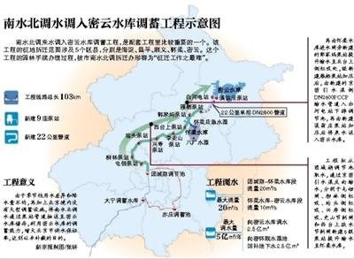 南水北调中线干线北京段征地 催生1800余"拆迁户"