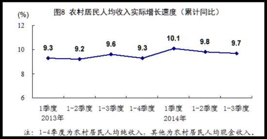 定西前3季度gdp_对比 一季度,GDP总量前3名是广东 江苏 山东 云南增速最快(2)