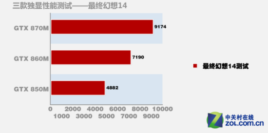 ܴGTX 8ϵԱ 