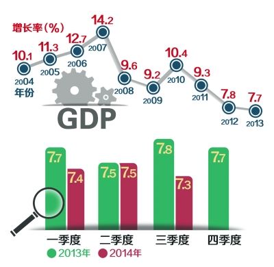 中国gdp 国家统计局(2)