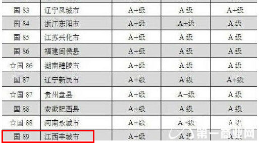 2019nV北县市人口排名_...北最穷最富城市排行