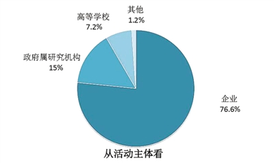 科研占gdp_有趣的数据1(2)