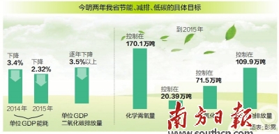 单位gdp二氧化碳排放量限值_读材料,并结合所学知识完成下列各题.材料一 2013年5月10日,气候变暖的首要元凶 二氧(3)