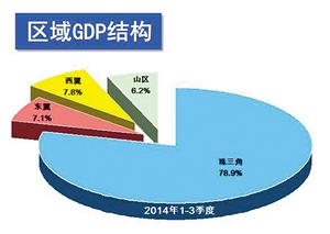 京东的营业额算gdp吗_赛诺Q3手机报告,京东营业额同比增幅超整体2倍