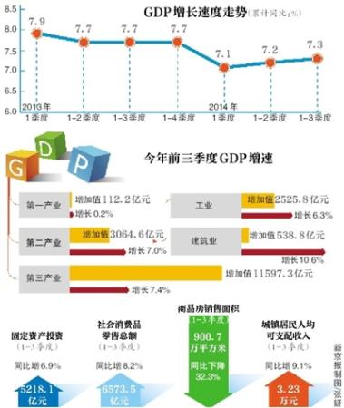 越南gdp增速7%目标_新华社 中国将2016年GDP增速目标定为6.5 7