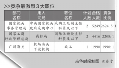 人口统计什么时候结束_目前肥胖人口现状统计(3)