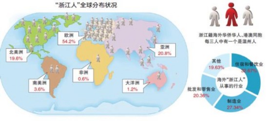 温州市人口调查_全面解读温州市人口普查数据(3)