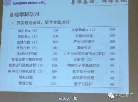 大学成绩单