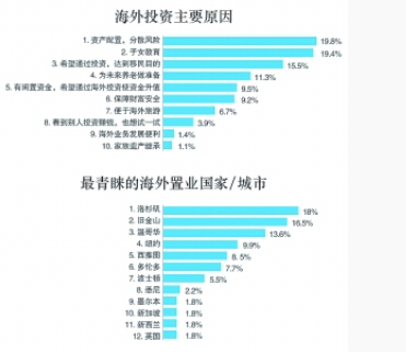 有钱人口_人口普查(3)