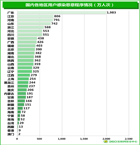 使用人口最多的方言_共同语.汉语是世界上使用人口最多的语言之一,也是世界