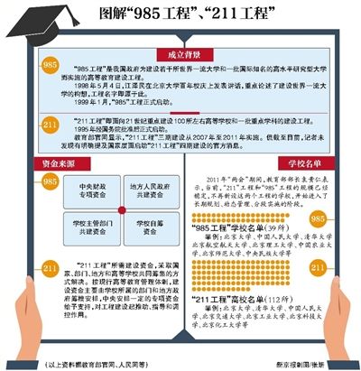 网传“985”“211”废除多所高校未接通知