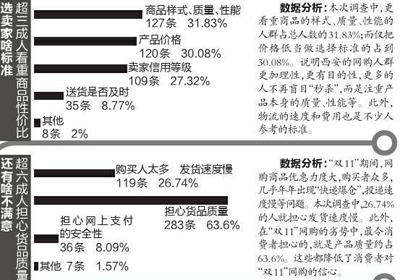 人口流动调查问卷_区人口计生系统全面展开全国流动人口动态监测调查问卷的(3)